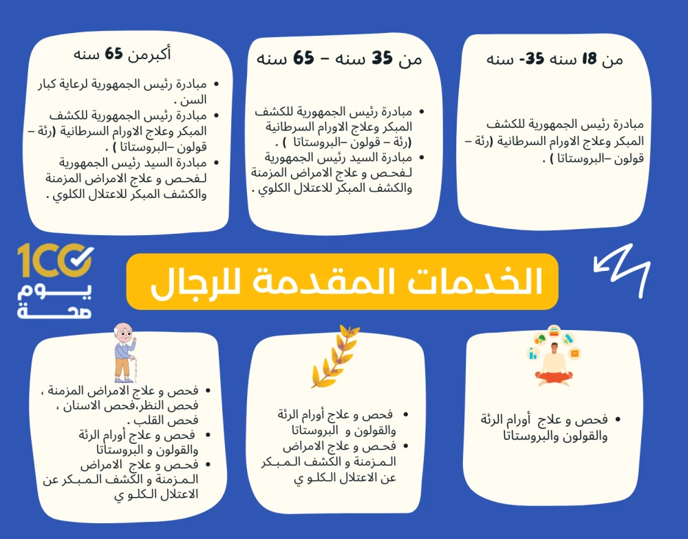 الخدمات المقدمة للرجال حسب السن